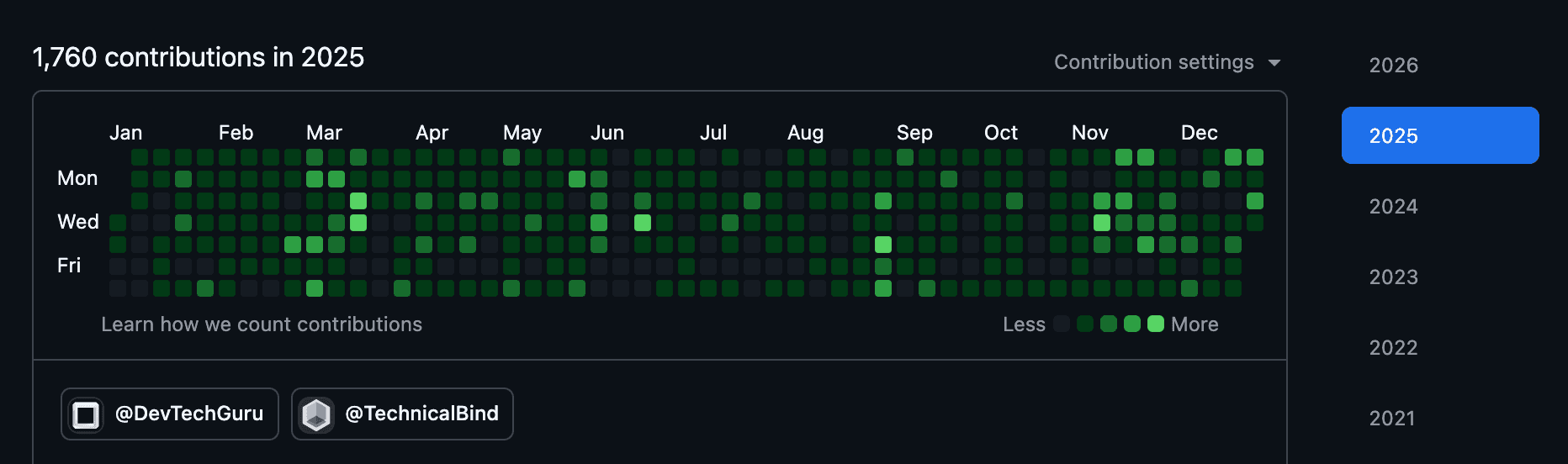 GitHub contribution graph